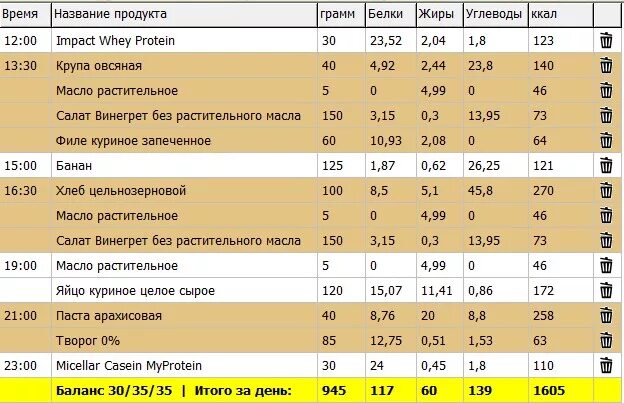 200 белка в день. Рацион на 100 грамм белка в день. Рацион на день в 60 грамм белка. 100 Г белка в день рацион. 140 Гр белка в день.