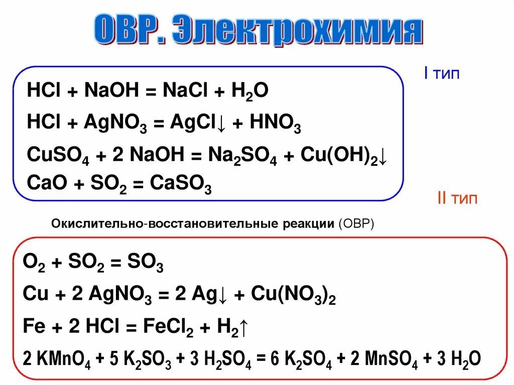 Naoh hno3 признаки реакции. Окислительно-восстановительные реакции HCLO h2o2. Agno3 HCL окислительно восстановительная реакция. NAOH+HCL окислительно восстановительная реакция. NACL + h2o окислительно восстановительная реакция.