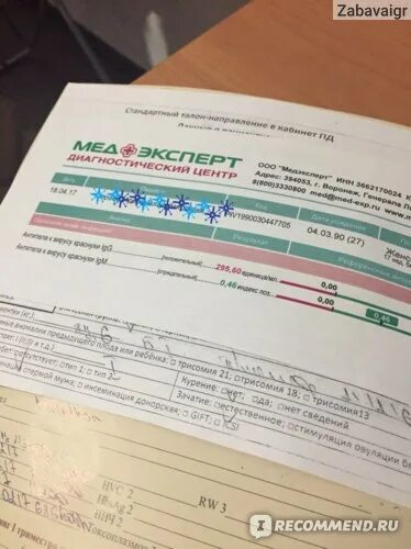 Медэксперт хгч. Анализ хгч медэксперт. медэксперт анализы.