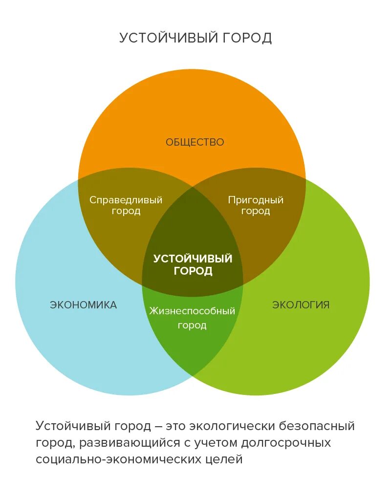 Возможности устойчивое развитие