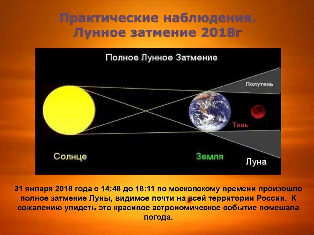 Раз в сколько лет бывает солнечное затмение. Лунное затмение схема. Как происходит лунное затмение. Солнечно лунное затмение. Объяснение солнечного и лунного затмения.