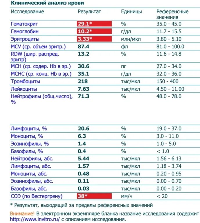 Клинический анализ крови расшифровка. СОЭ референсные значения для женщин. MCHC В анализе крови. MCHC референтные значения у детей.