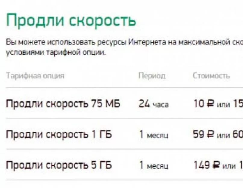 Продлить договор мегафон - найдено 74 фото