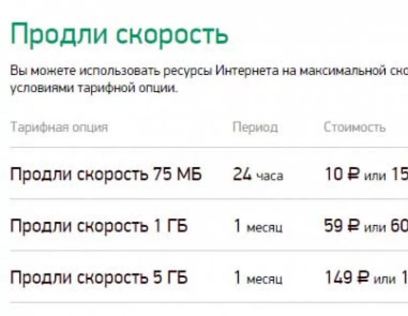 Заканчивались подключить интернет. Продли скорость МЕГАФОН. МЕГАФОН продли скорость МЕГАФОН. МЕГАФОН трафик интернета продлить. Дополнительные мегабайты на мегафоне.