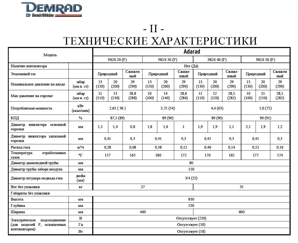Расход газа плиты гефест. Минимальный расход газа горелки газовой плиты. расход газа газовой плиты 4 конфорки гефест. плита газовая пг-4 минимальный расход. расход газа газовой плиты 4 конфорки в час.