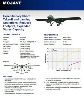 Short take off