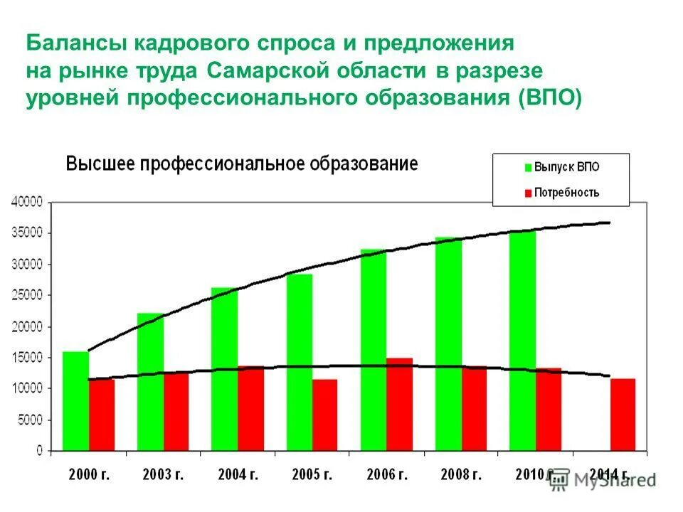 Дисбаланс на рынке руда. Дисбаланс спроса и предложения на рынке труда. Дисбаланс спроса и предложения на рынке труда. Дисбаланс спроса и предложения на рынке труда. Теории рынка труда.