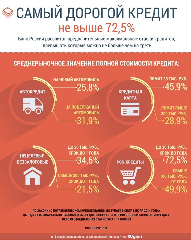 Среднерыночная полная стоимость кредита. Дорогой кредит. Оплата кредитов инфографика. Самый дешевый кредит какой. Дорогие и дешевые кредиты.