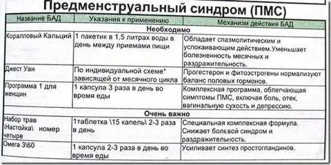 Как отличить симптомы месячных от беременности