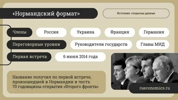 Переговоры в нормандском формате. Нормандский Формат по Украине. Нормандские соглашения 2019. Нормандская четверка.