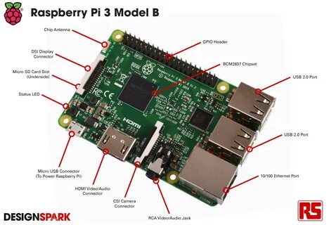 Raspberry pi v 1.2