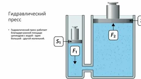 2 2 гидравлические машины