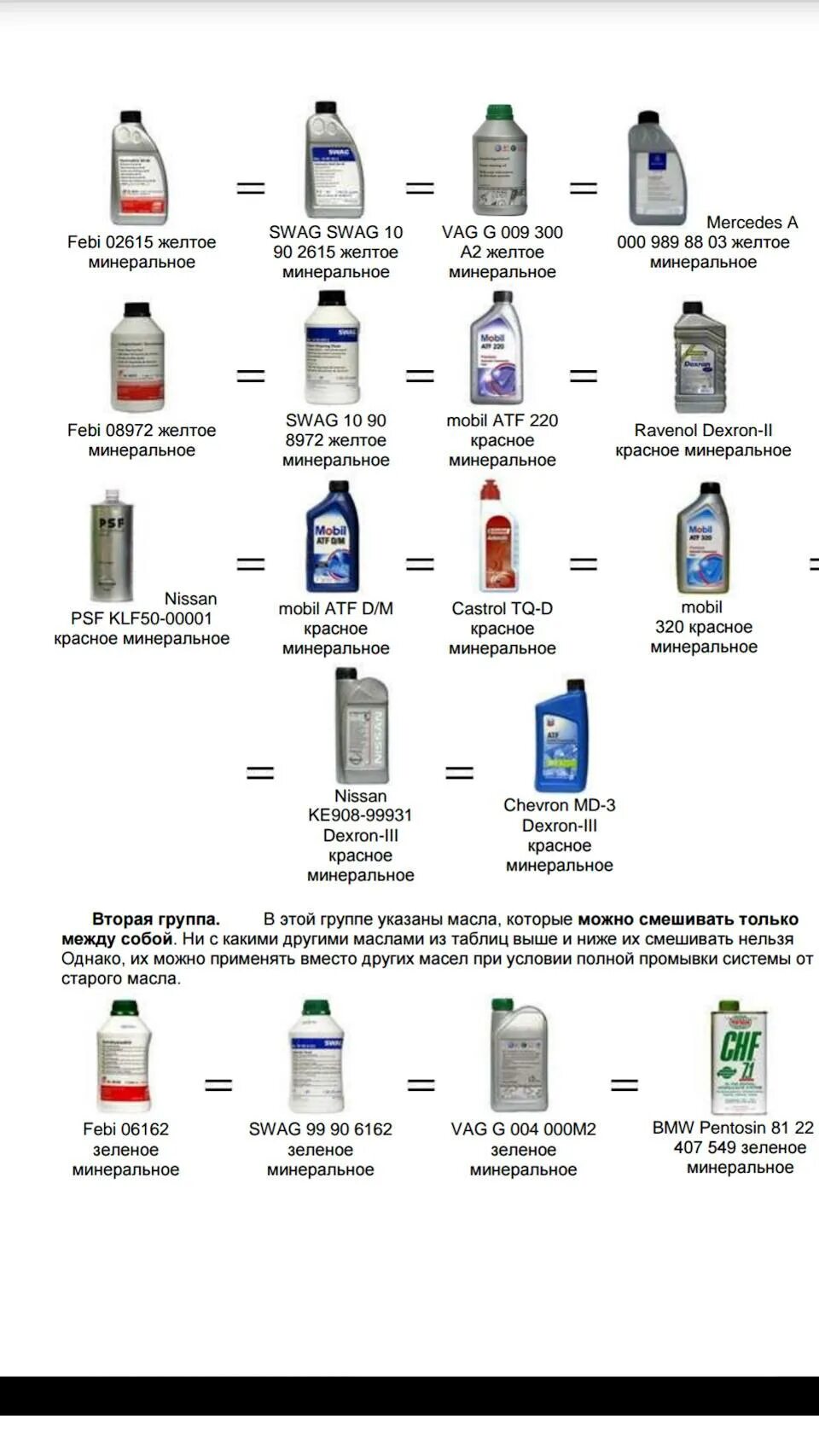 Масла смешивают между собой. Таблица смешивания масел автомобильных. Какие моторные масла можно смешивать между собой таблица. Долить моторное масло разных производителей. Какие моторные масла можно смешивать друг с другом.