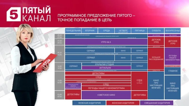 Работа 5 канала. Аудитория пятого канала. Пятый канал аудитория пенсионеры. Легенды нашего кинематографа пятый канал. Открытая студия пятый канал.