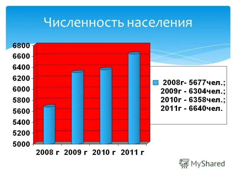 электросталь численность населения 2023