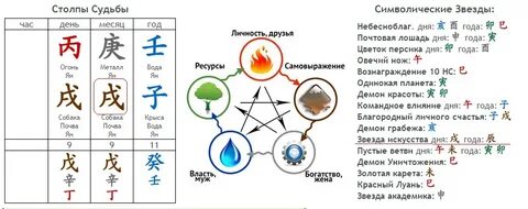 Базцы калькулятор ба цзы с расшифровкой