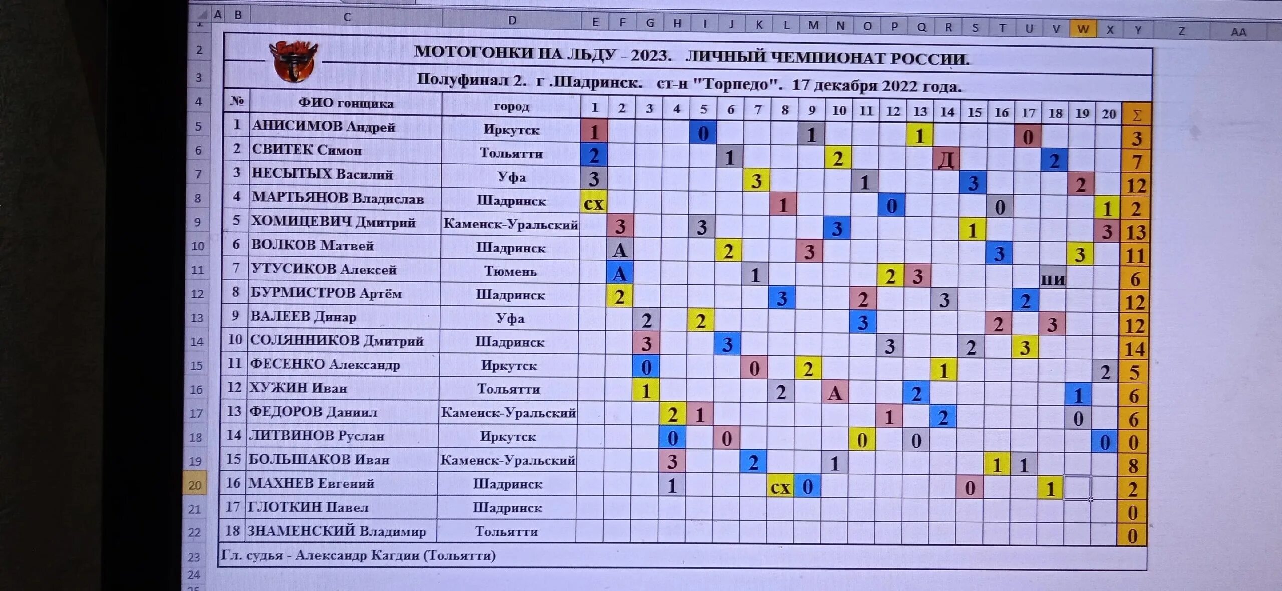 Спидвей 2024 красногорск расписание. Таблица первенства по спидвею 2023. Стадион Строитель Уфа мотогонки на льду. Таблица результатов ЧР по спидвею 2023. Значки мотогонки на льду.