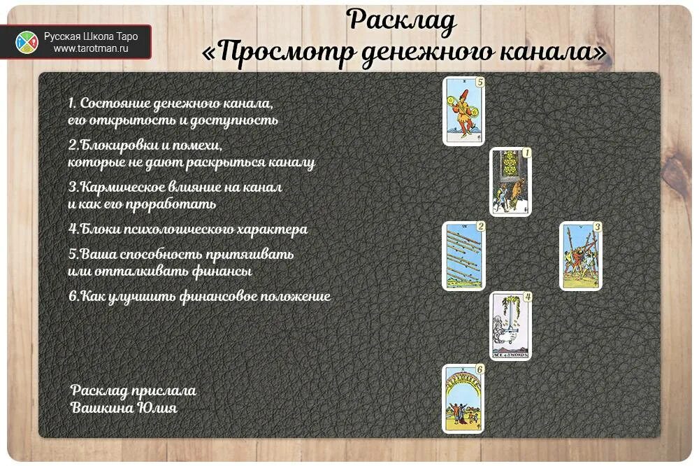 Таро на отношение человека ко мне. Расклад Таро финансовый канал. Расклад Таро анализ финансового канала. Расклад на финансы Таро. Расклад Таро на отношения.