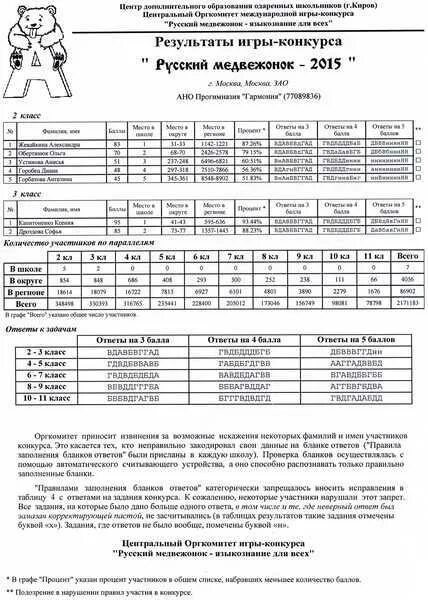 Русский медвежонок для учителей 2024. Русский Медвежонок 2021 3 класс задания. Задачи конкурса русский Медвежонок 2021 2-3 классы ответы. Ответы к конкурсу русский Медвежонок для 2 3 класса.