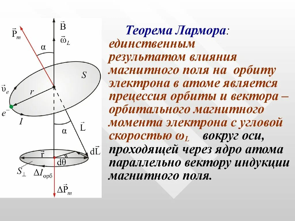 Магнитное поле летящего электрона. Ларморова прецессия. ларморовская прецессия ядра. прецессия магнитного момента. направление магнитного момента электрона.
