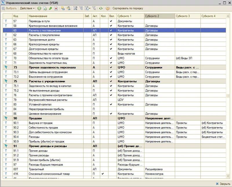 1с Бухгалтерия план счетов 101.34. Схема плана счета бухгалтерского учета. План счетов управленческого учета пример. План счетов бухгалтерского учета 2023 таблица. Счет бу в 1с