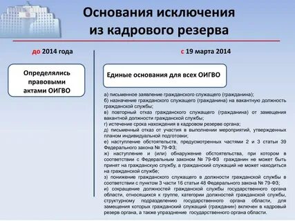 Включения в резерв государственной гражданской службы