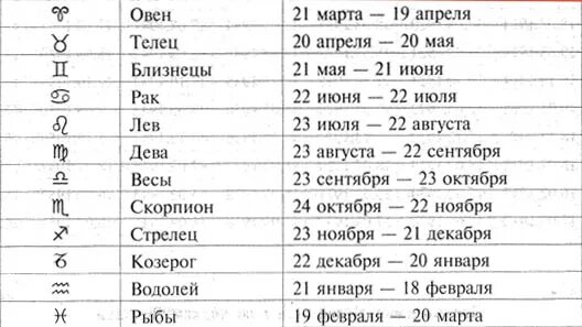 Близнецы с какого по какое