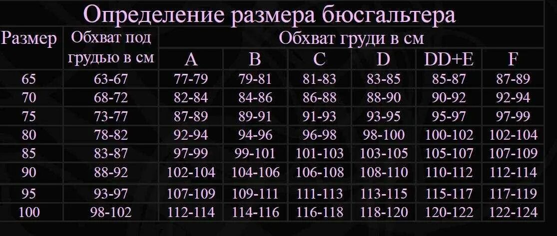 Русские размеры лифчиков. Как определить размер чашки бюстгальтера таблица по буквам. Размер чашечки бюстгальтера таблица буквы. Размеры чашек бюстгальтеров таблица по буквам. Размеры бюстгальтеров таблица по буквам какой размер.