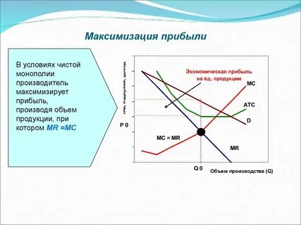 Монополисту максимизирующему