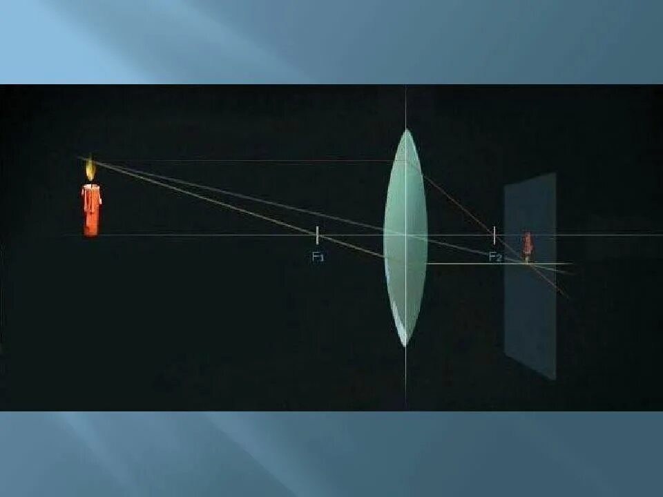На экране и линзе была. Собирающая линза опыт. Изображение свечи в линзе. Опыт со свечой и линзой. Опыты с линзами.