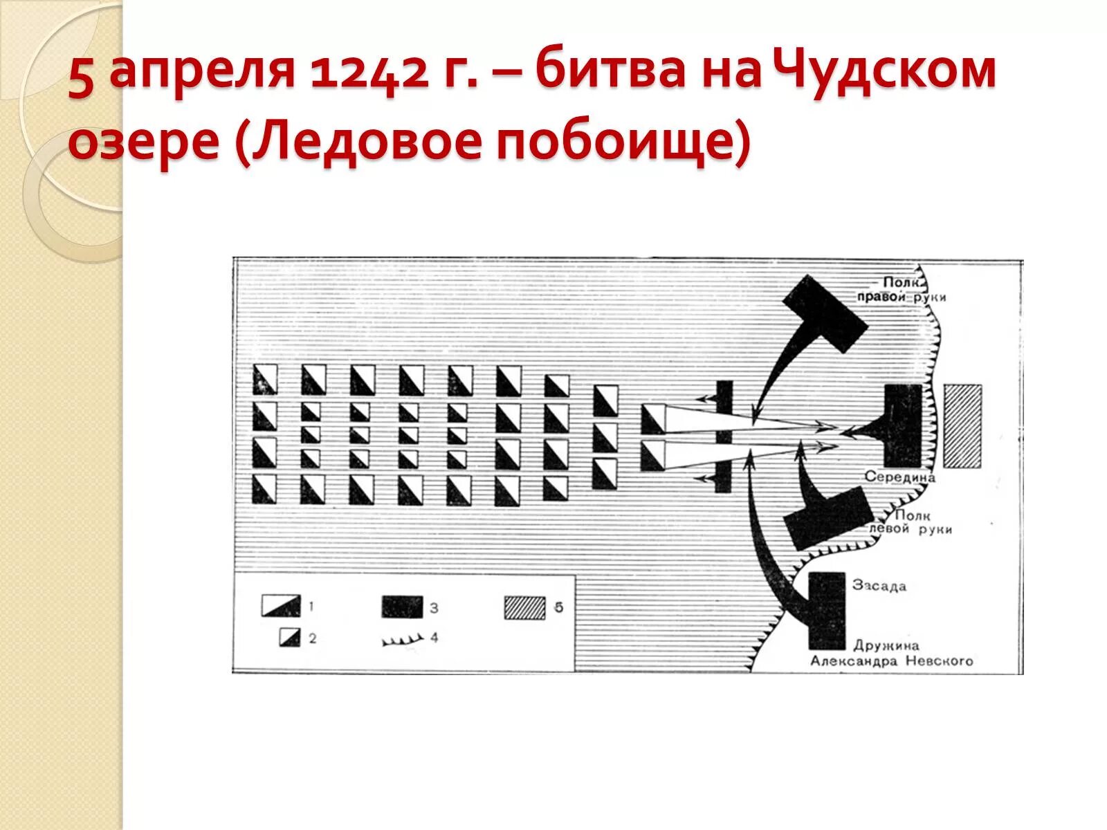 Ледовое побоище схема сражения. Ледовое побоище схема битвы. Схема Невской битвы и ледового побоища. Схема битвы на Чудском озере.