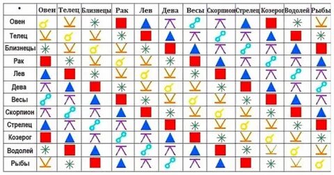 Совместимость 3 и 9 арканов