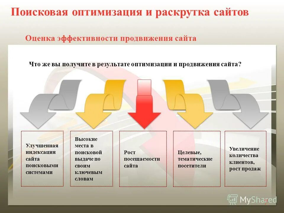 Специалист по улучшению поисковой выдачи ответы. Показатели оценки эффективности продвижения. Эффективность продвижения. Оценка эффективности продвижения товара. Способы оценки эффективности продвижения.