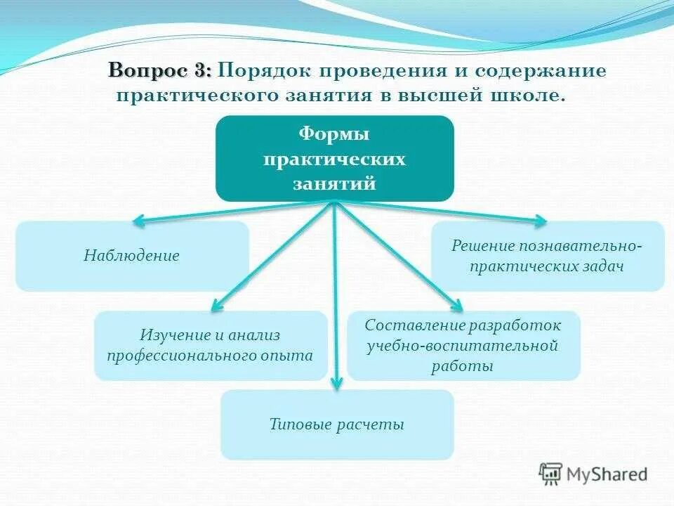 Формы организации практической подготовки. Формы проведения практических занятий. Методика проведения занятий в вузе. Методы проведения практических занятий в вузе. Форма выполнения практической работы.