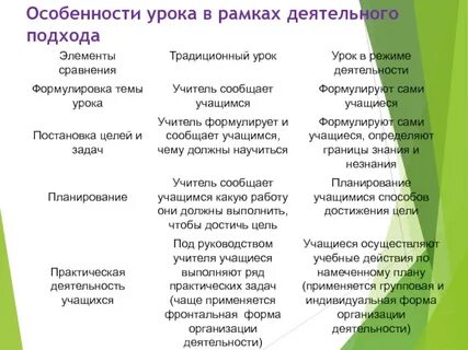 Отличие традиционного урока от традиционного