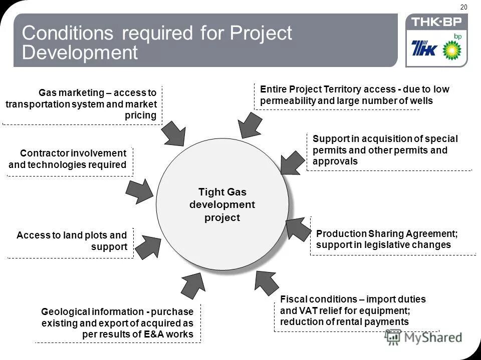Lack of consistency. Condition required. Self-explanatory слайды. Ifrs 2 share based payments. Condition required.
