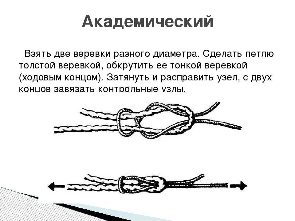 Как связать два конца веревки