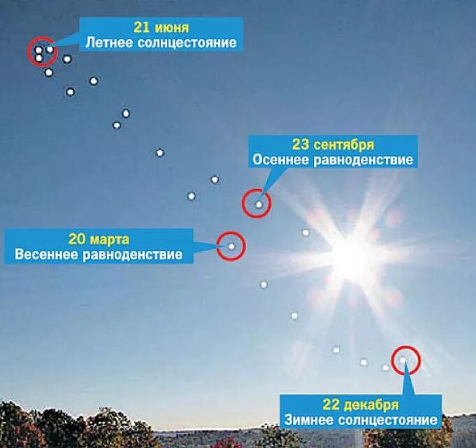 Равноденствие в 2025 году