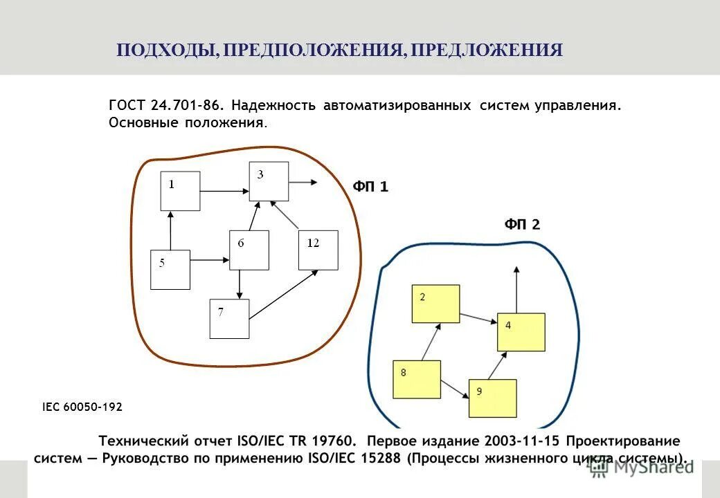промышленный компьютер. системы снабжения надежности. надежность автоматизированных систем. надежность автоматизированных систем. автоматизированные системы.