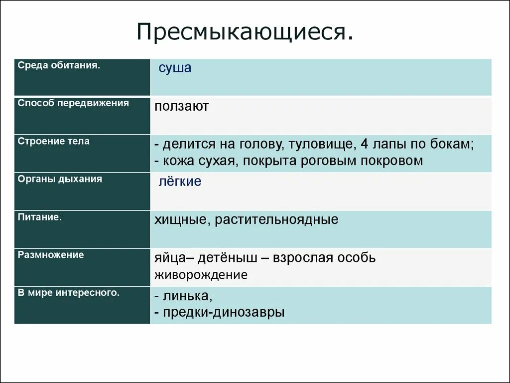 Пресмыкающиеся среда обитания. Среда обитания пресмыкающихся таблица. Среда обитания пресмыкающихся животных. Пресмыкающиеся характеристика.