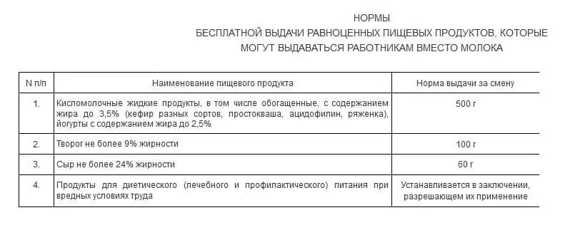 Какое молоко выдают за вредность. Норма выдачи молока. Нормы выдачи молока за вредность. Порядок выдачи бесплатного молока работникам. Приказ на выдачу компенсации за молоко.