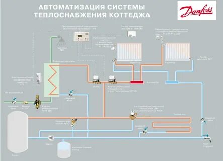 Гвс теплоноситель