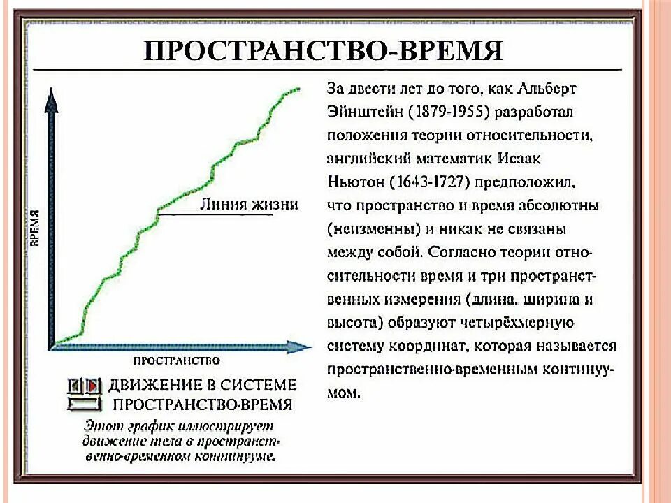 Что такое пространственно временной континуум. Пространственно-временной континуум схема. пространственно-временно конти. временной континуум это простыми. пространственно-временной континуум это простыми словами.