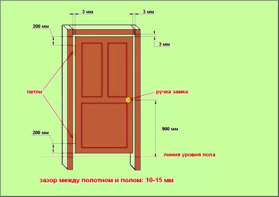 Сколько вставить межкомнатную дверь. Размер ручек для межкомнатных дверей высота монтажа. Высота крепления петель межкомнатных дверей. Высота врезки дверной ручки межкомнатной двери. Высота дверной ручки от пола стандарт входной двери.