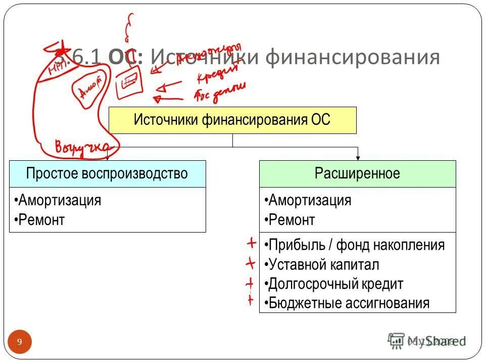 источники финансирования для презентации. информационная система база данных. источники воздействия на ос. перечислите основные угрозы информационной безопасности. методы амортизации.