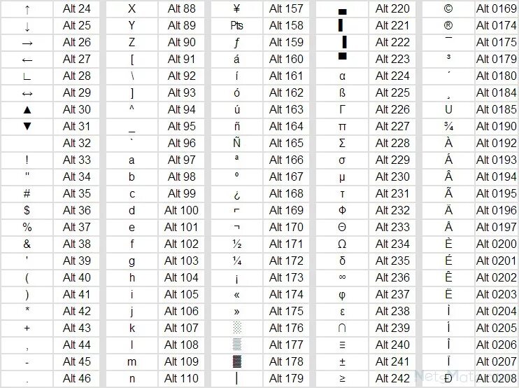 Ein alt. Alt коды невидимых символов. Комбинации символов через alt. Коды клавиатуры alt. Таблица символов через alt.