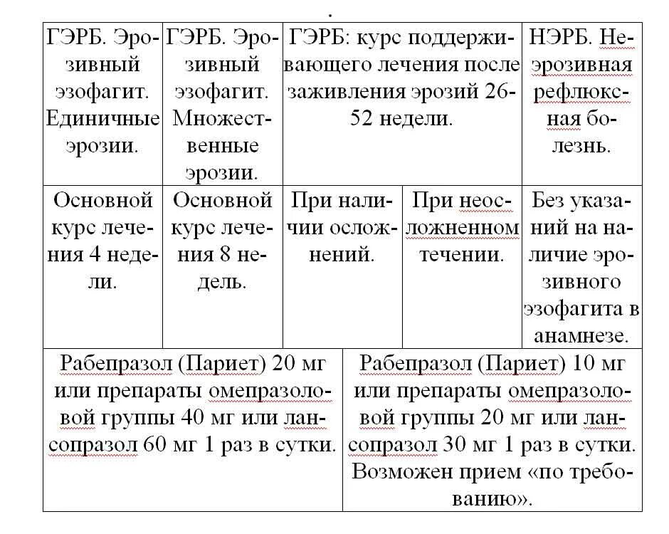 Хлеб при рефлюксе. Диета стол при рефлюкс эзофагите. диета при рефлюксе эзофагите. диета при гастроэзофагеальная рефлюксная болезнь. диета при рефлюксной болезни меню.