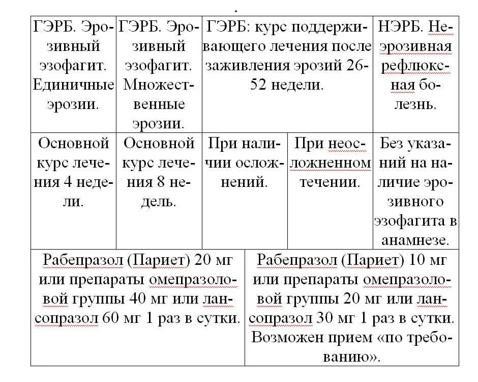 Диета стол при рефлюкс эзофагите. Диета при рефлюксе эзофагите. Диета при рефлюксной болезни. Диета при Гастроэзофагеальная рефлюксная болезнь. Меню при рефлюксе желудка у взрослых