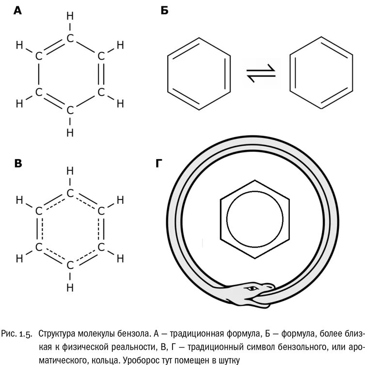 Структура бензола Кекуле. Формула Кекуле бензол. Структурная формула бензола Кекуле. Кекуле открытие формулы бензола. Кольцо бензола