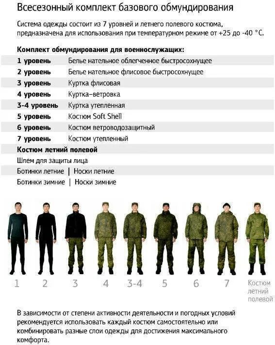 Что значит военным